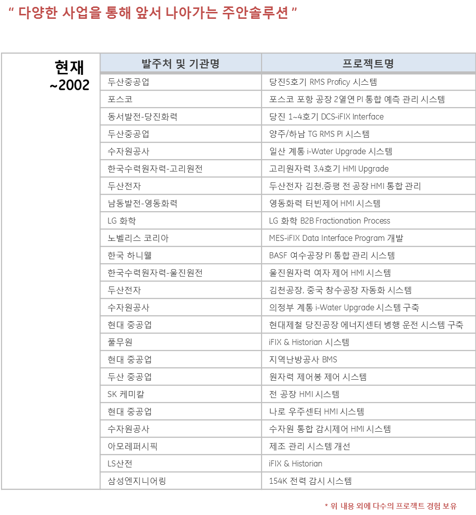 주요실적.png